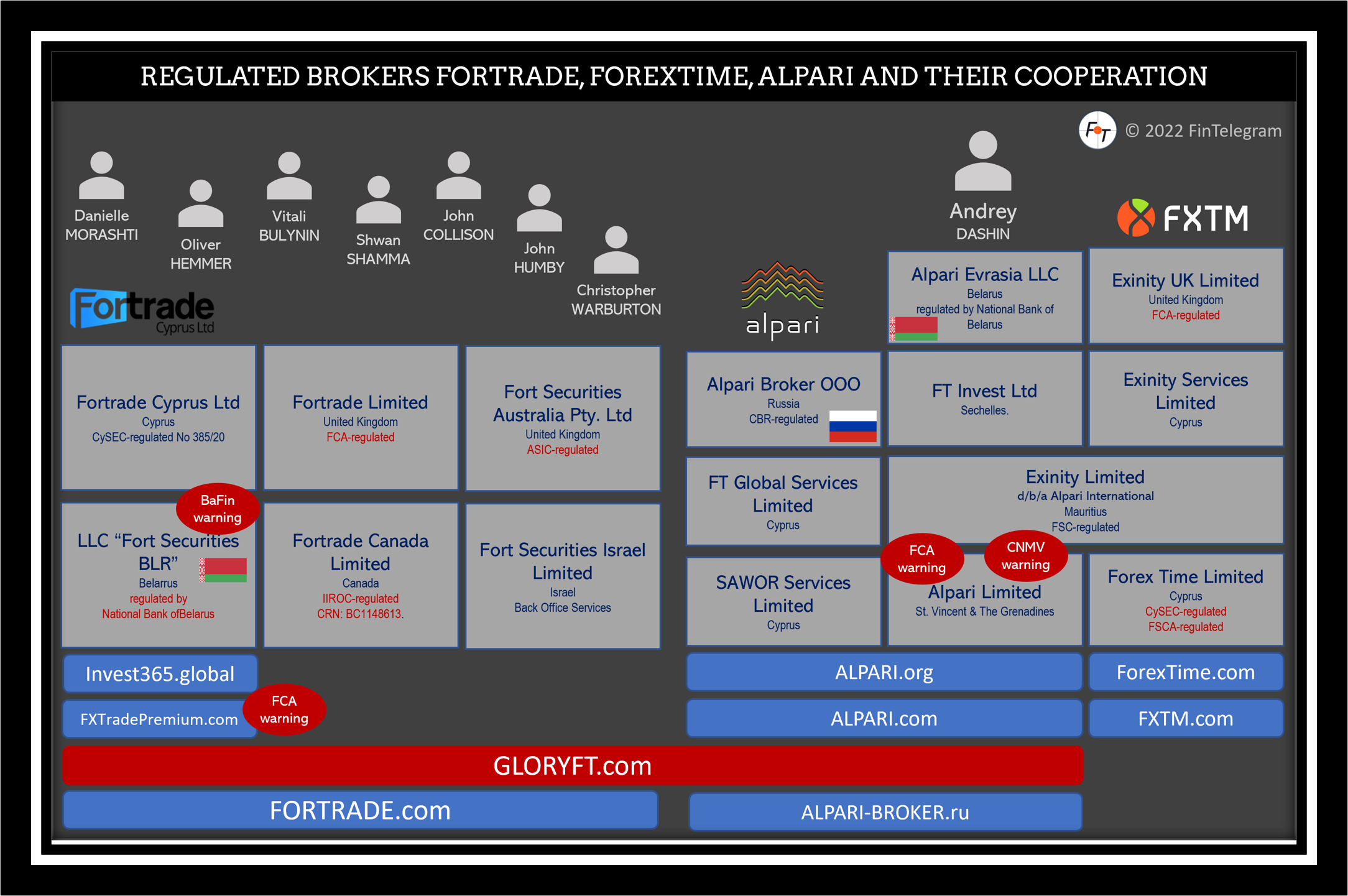 FCA warns against Russian broker Alpari