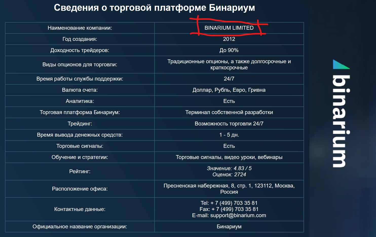 Binarium Russian FI Investor Warning against Russian Binarium broker scam