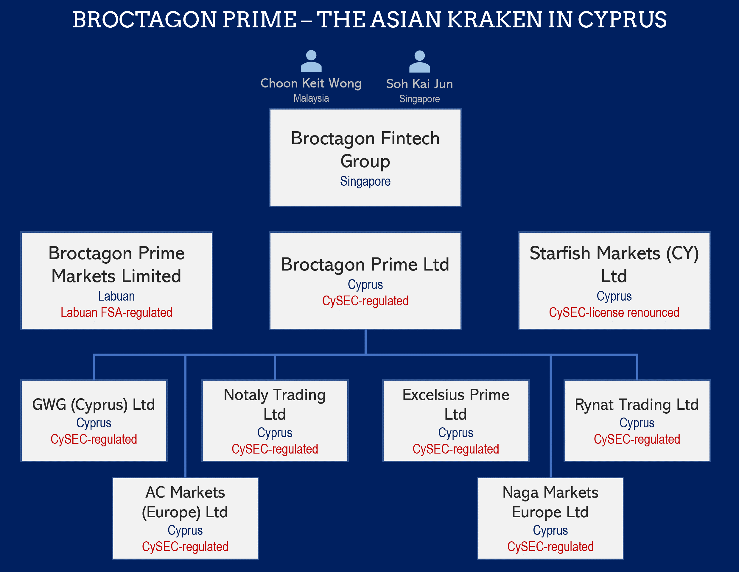 Broctagon Prime FI Broctagon Prime the Asian Kraken in Cyprus