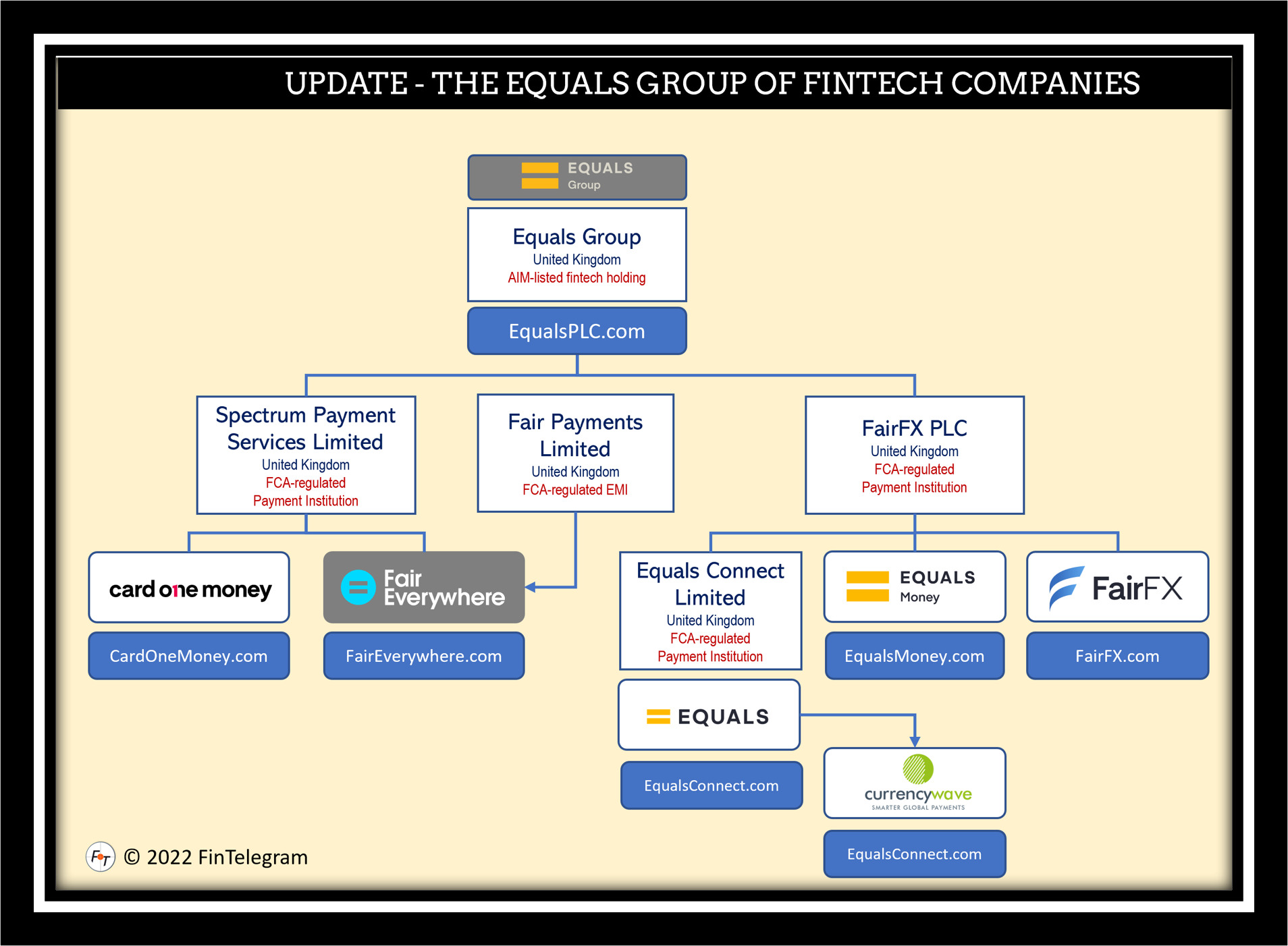 Equals Group Update 31 March FI Update on Equals Group of fintech companies