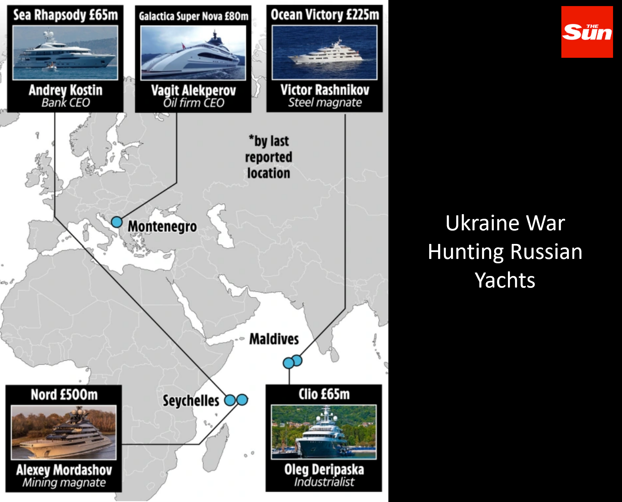 Russian Superyachts Russion oligarchs and their yachts flee sanctions