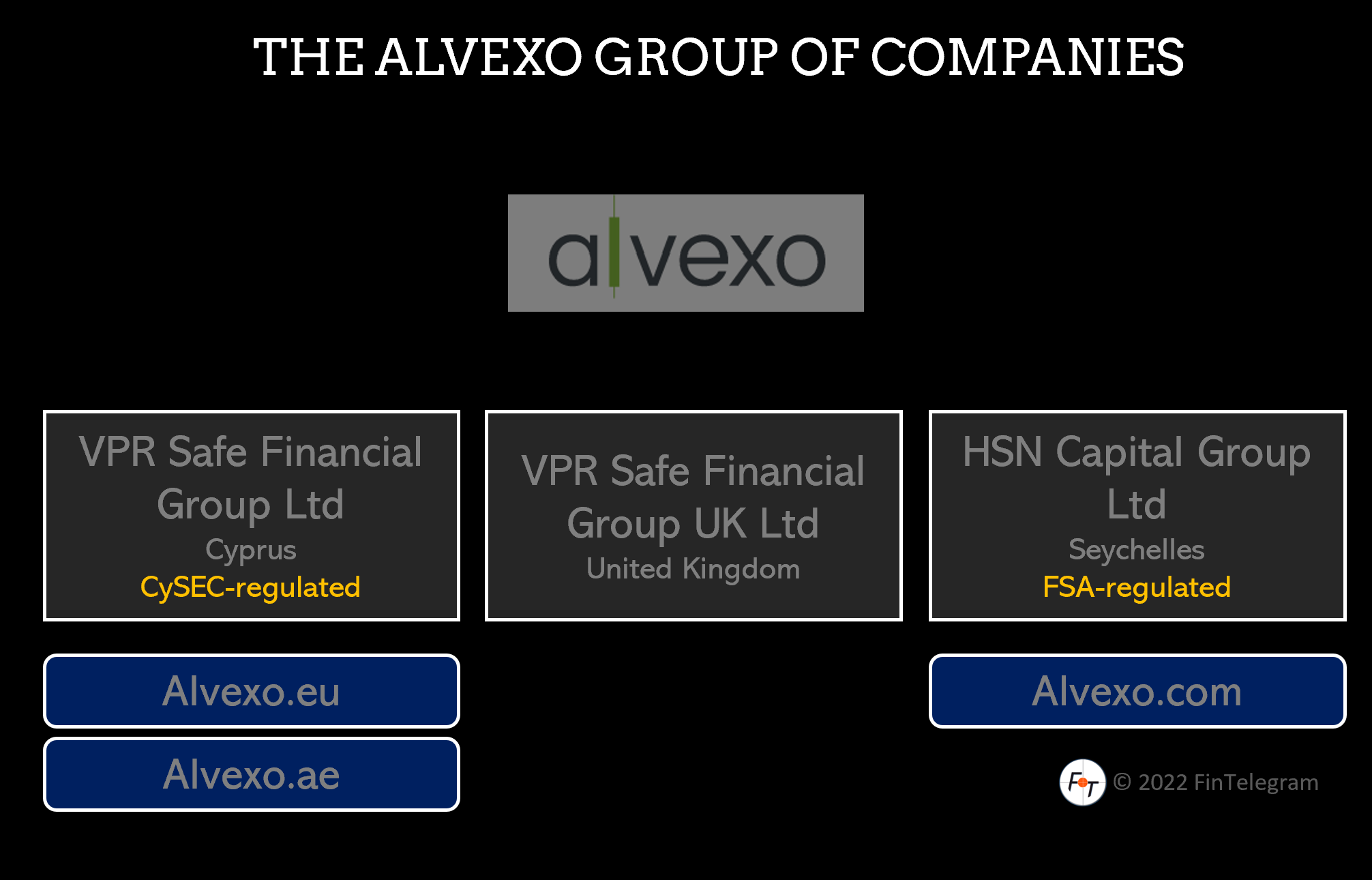 Alvexo Group CySEC-regulated Alvexo Group