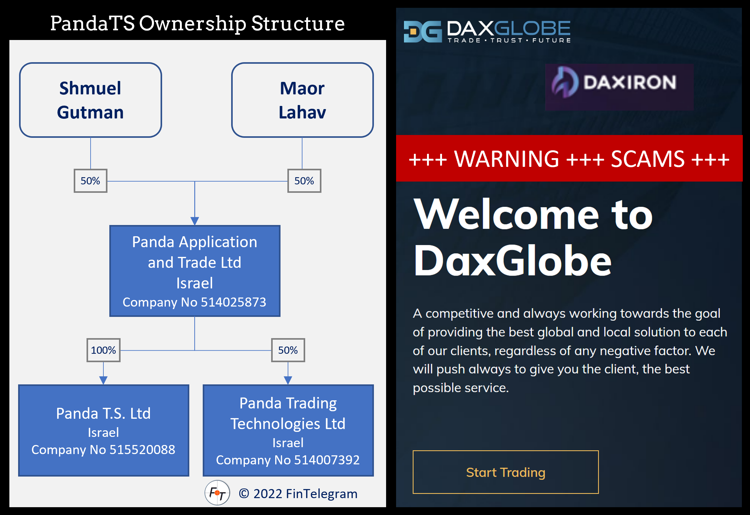 investor warning Daxglobe and Daxiron PandaTS powered broker scams