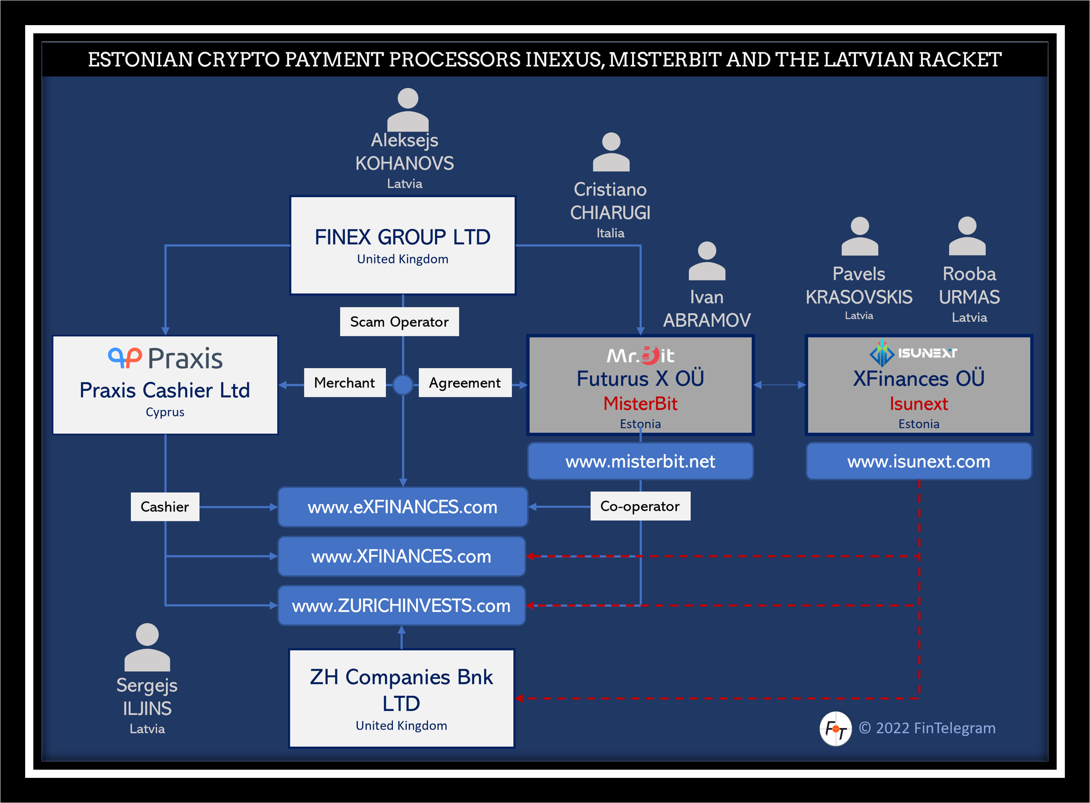 Estonian crypto payment processor Inexus