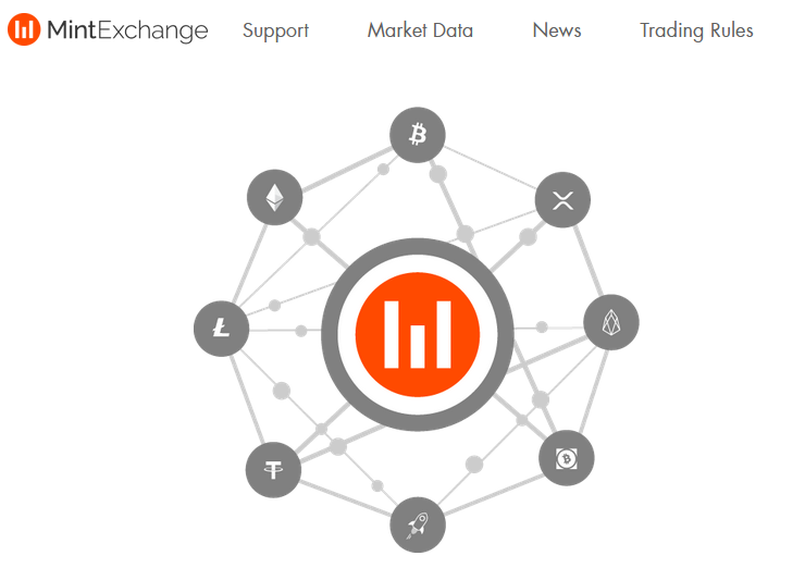 MintExchange screen MintExchange surrendered it crypto license