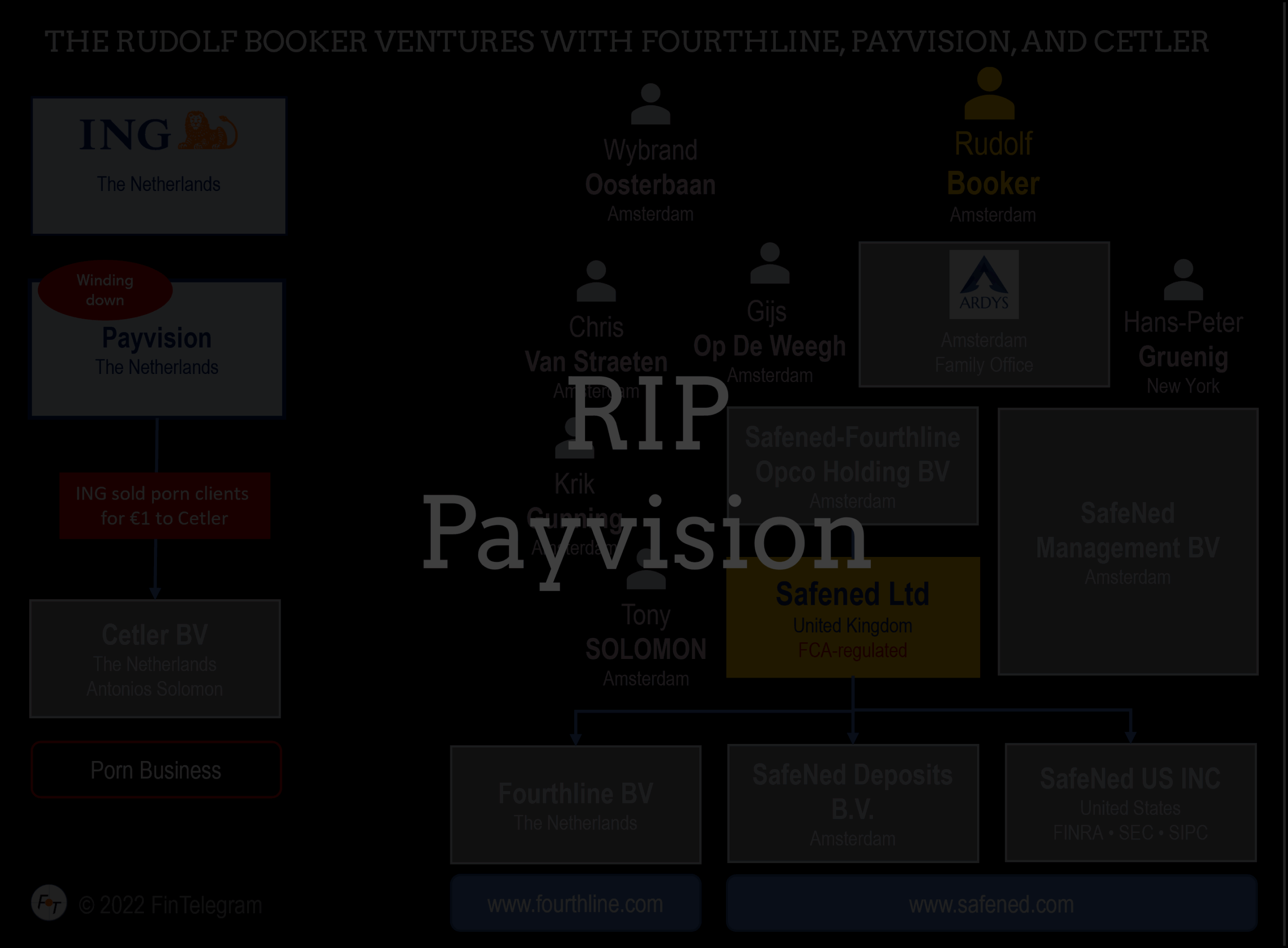 RIP Payvision