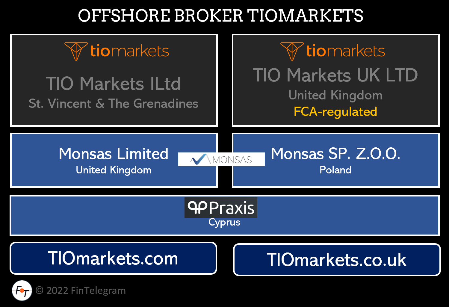 TIOmarkets Group TIOmarkets Group