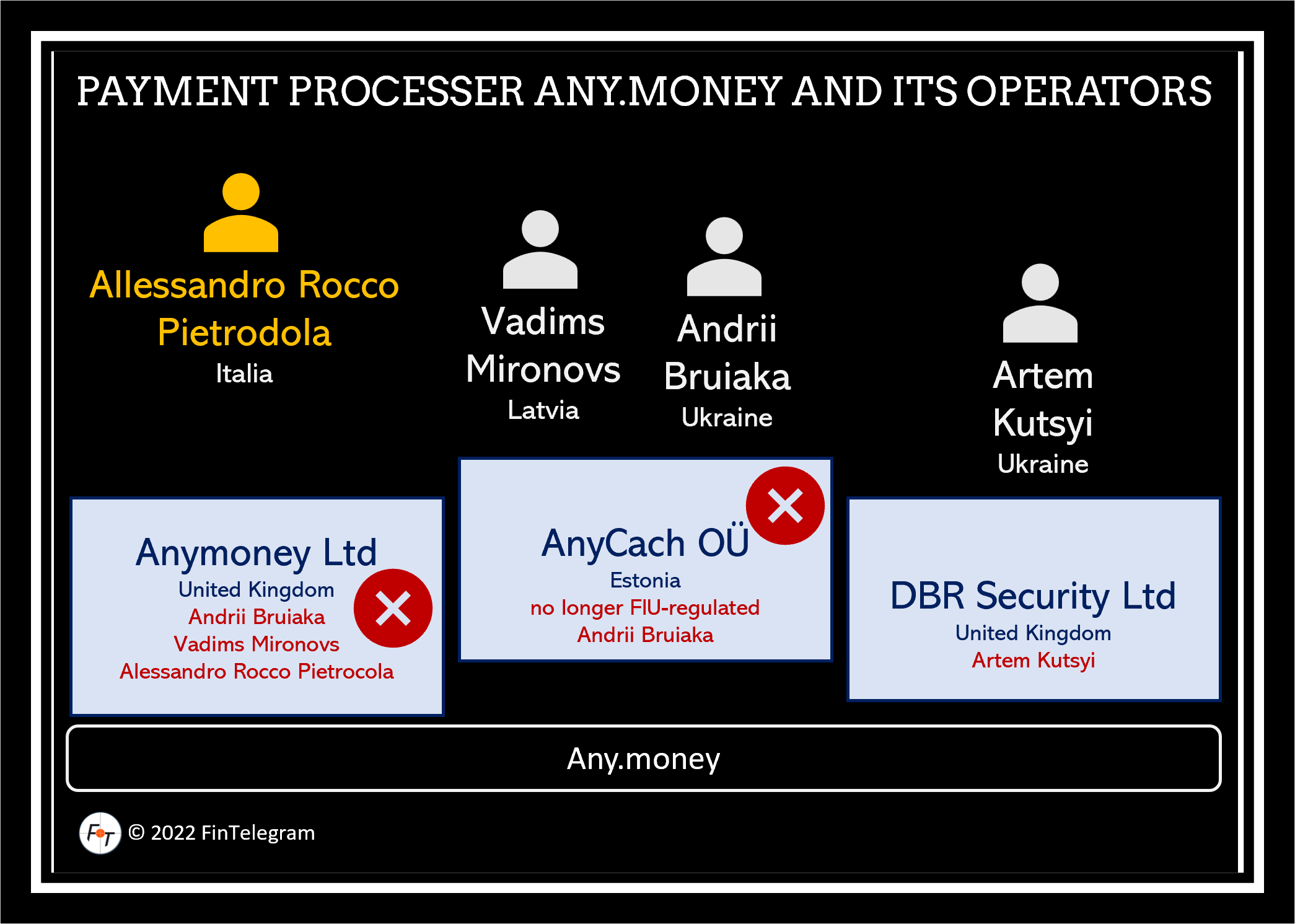 AnyMoney Operators FI