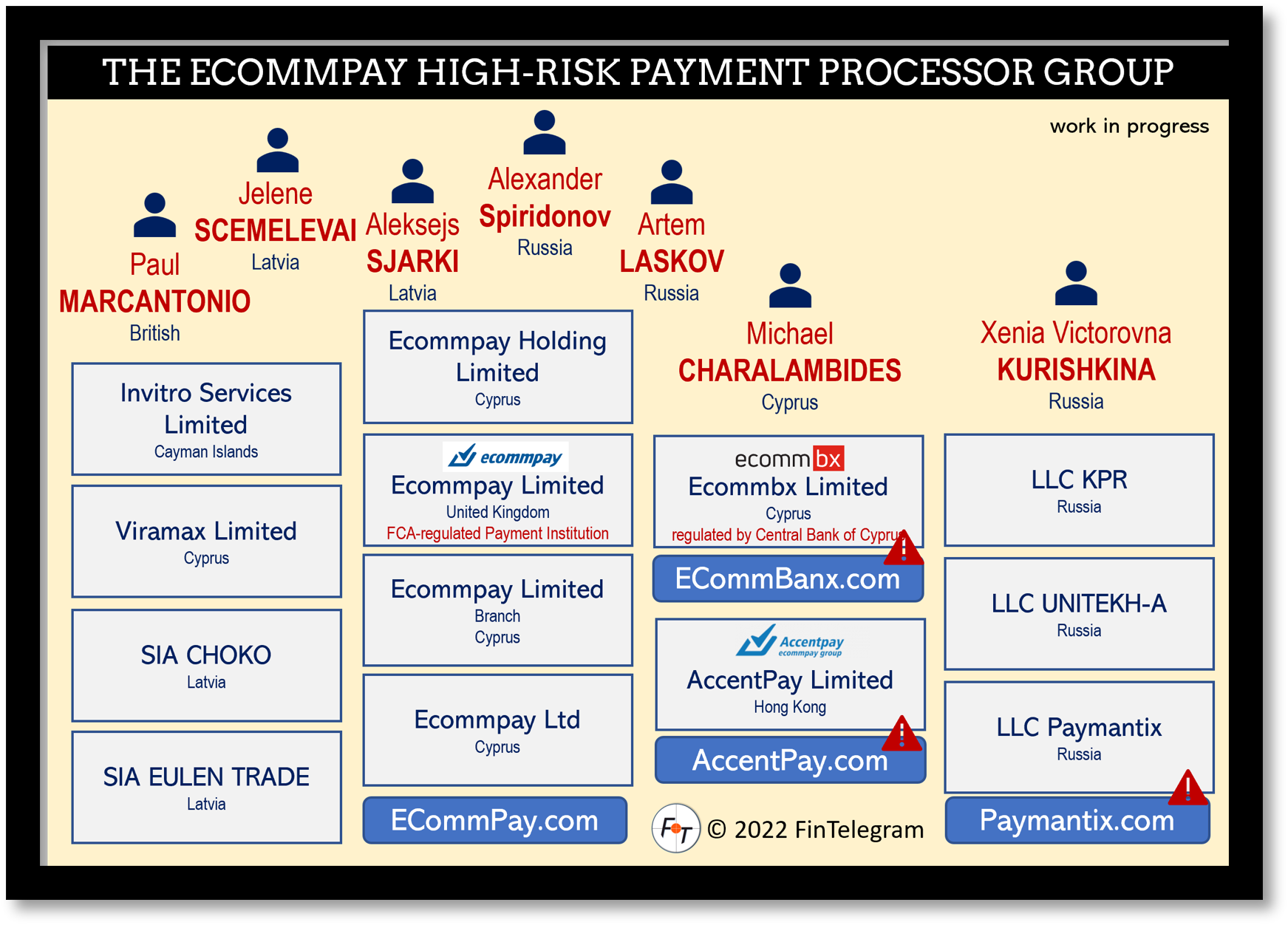 ECommPay Group May 2022 FI ECommPay group of companies