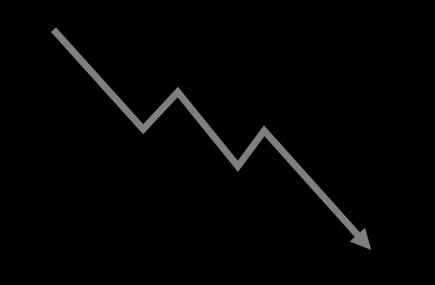 Economic Downturn Klarna and the beginning of an economic doom