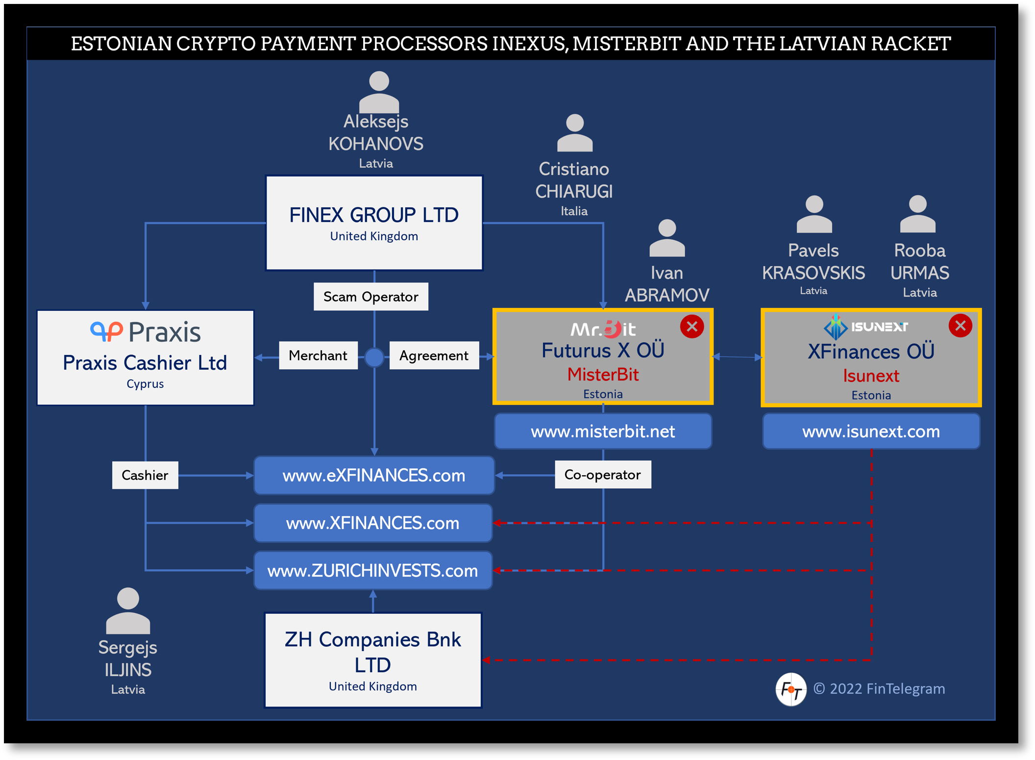Estonian MisterBit and Isunext vanished