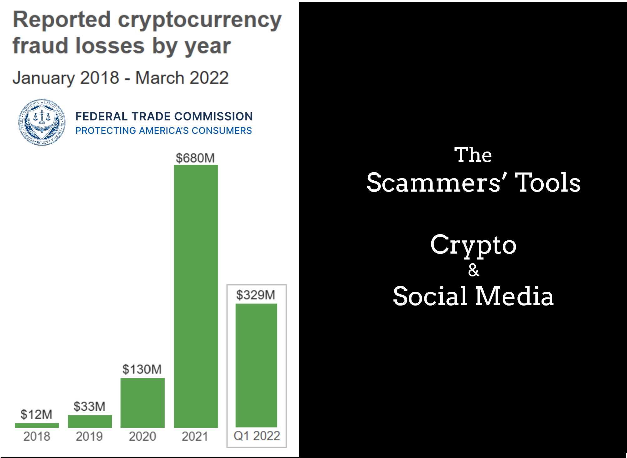 FCA report exposed crypto and social media fraud