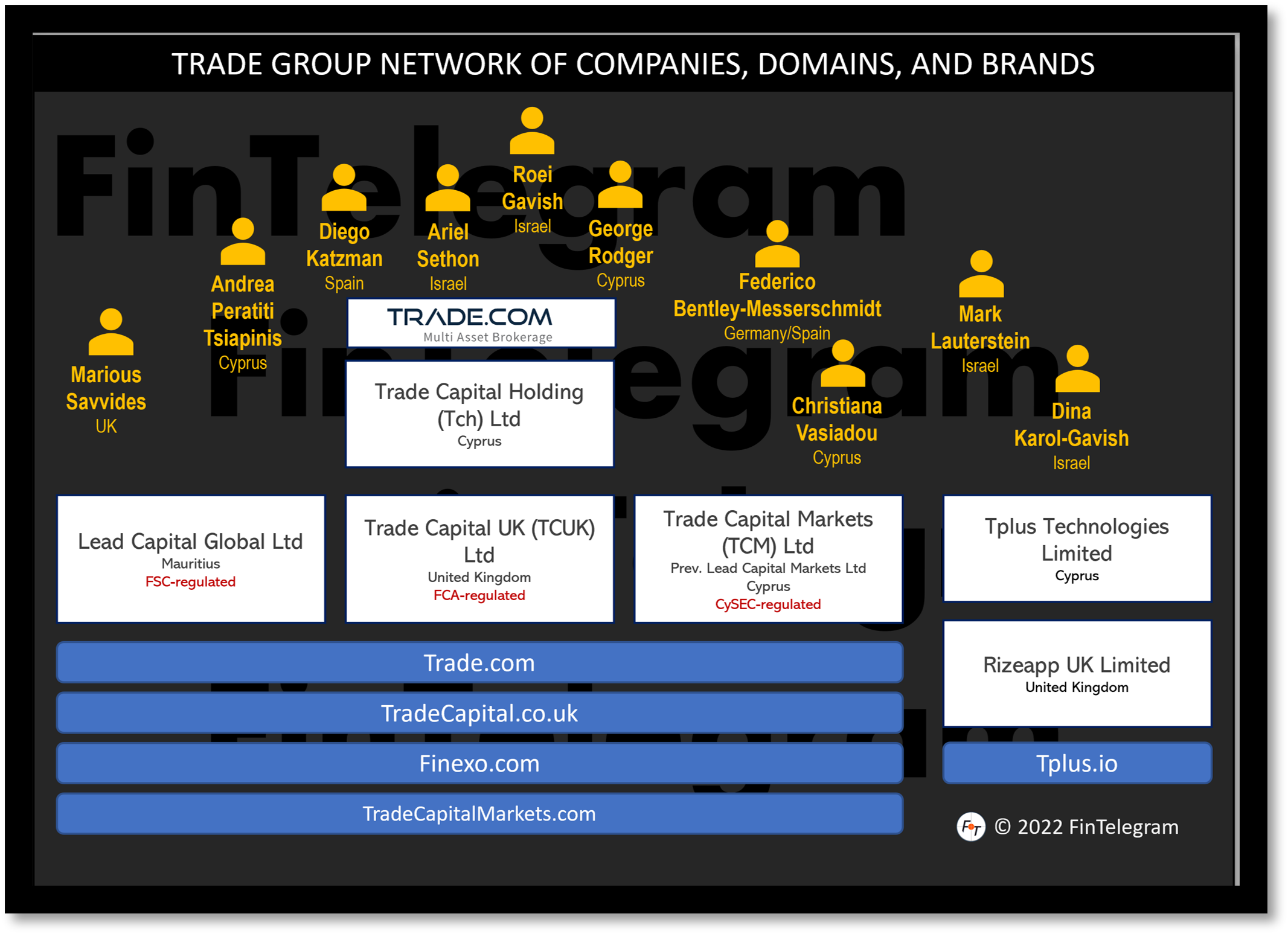 Trade Group Network FI Trade Group and its brands and companies explained on FinTelegram