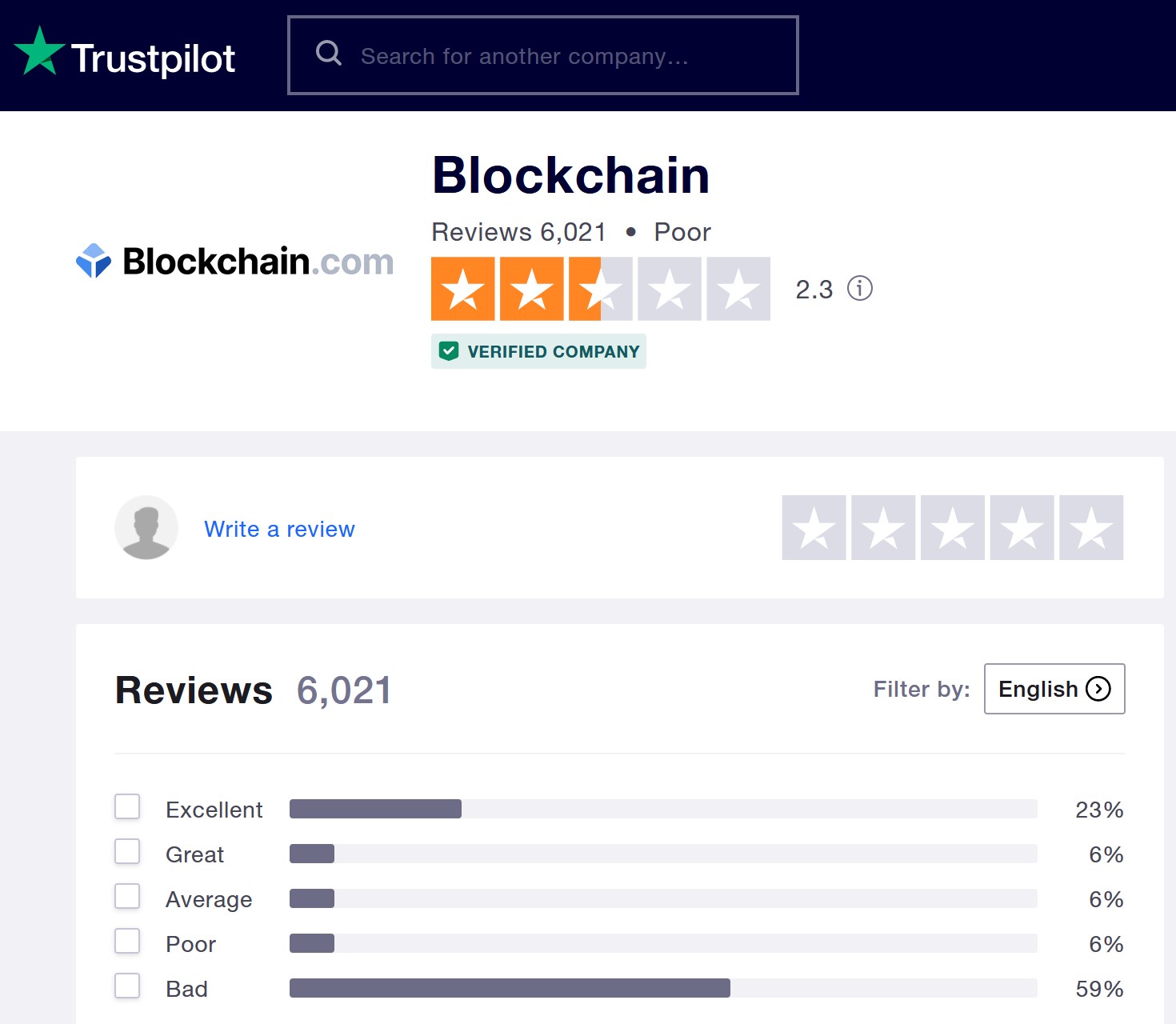 Crypto exchange blockchain.com and its poor Trustpilot rating