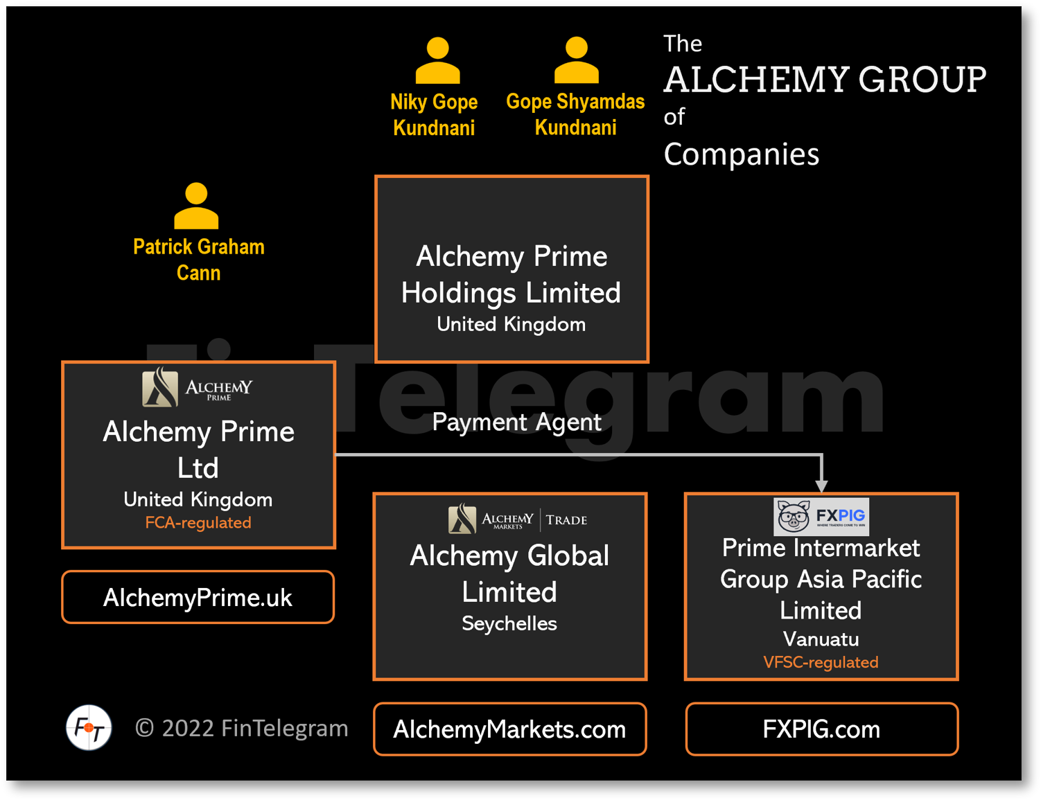 Alchemy Group of Companies FI Alchemy Group broker scheme explained on FinTelegram
