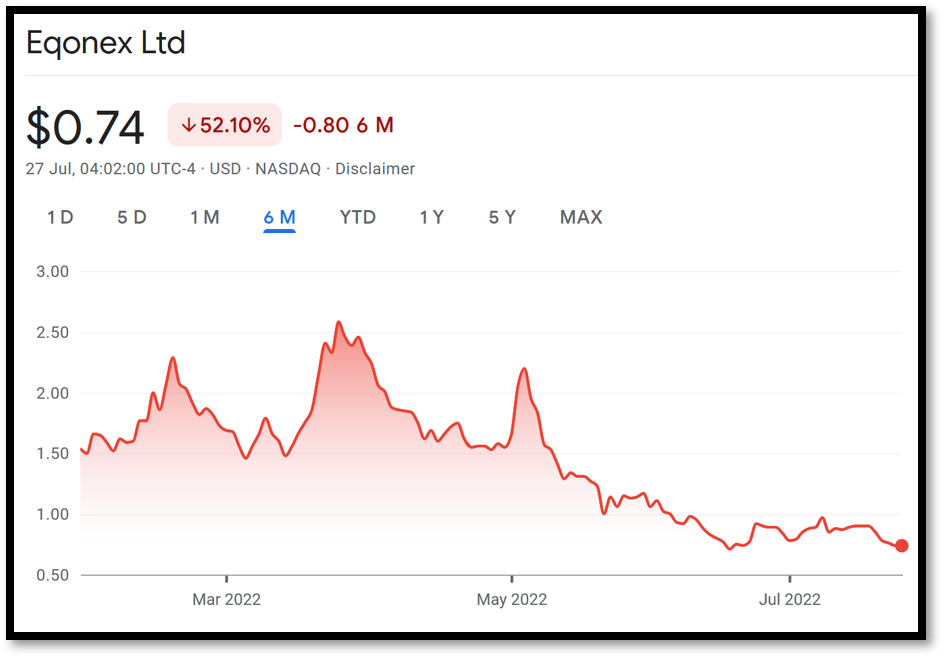Eqonex share price eqonex share price in trouble