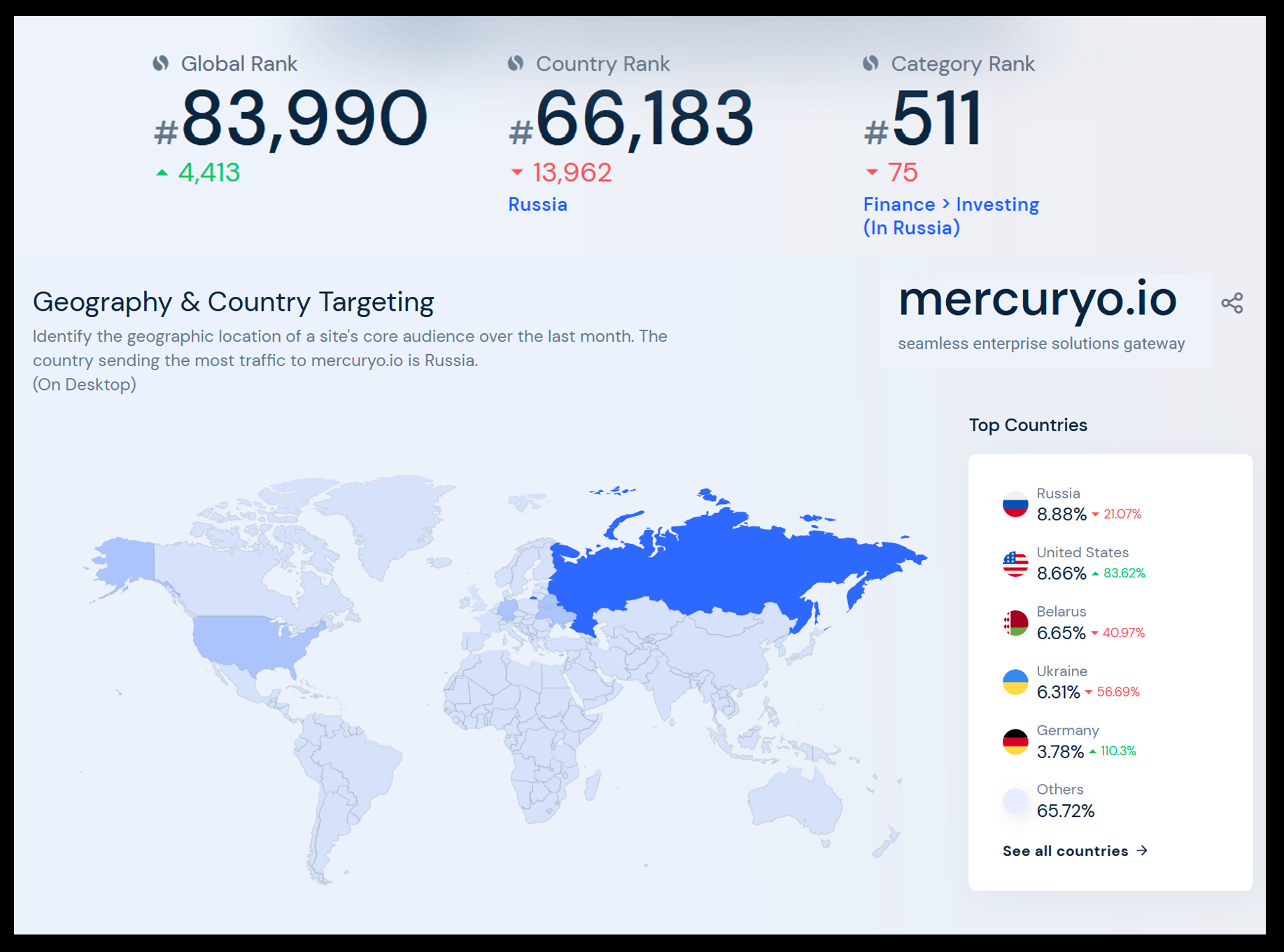Mercuryao Similar Web Russian-controller Mercuryo offers services to Russian people