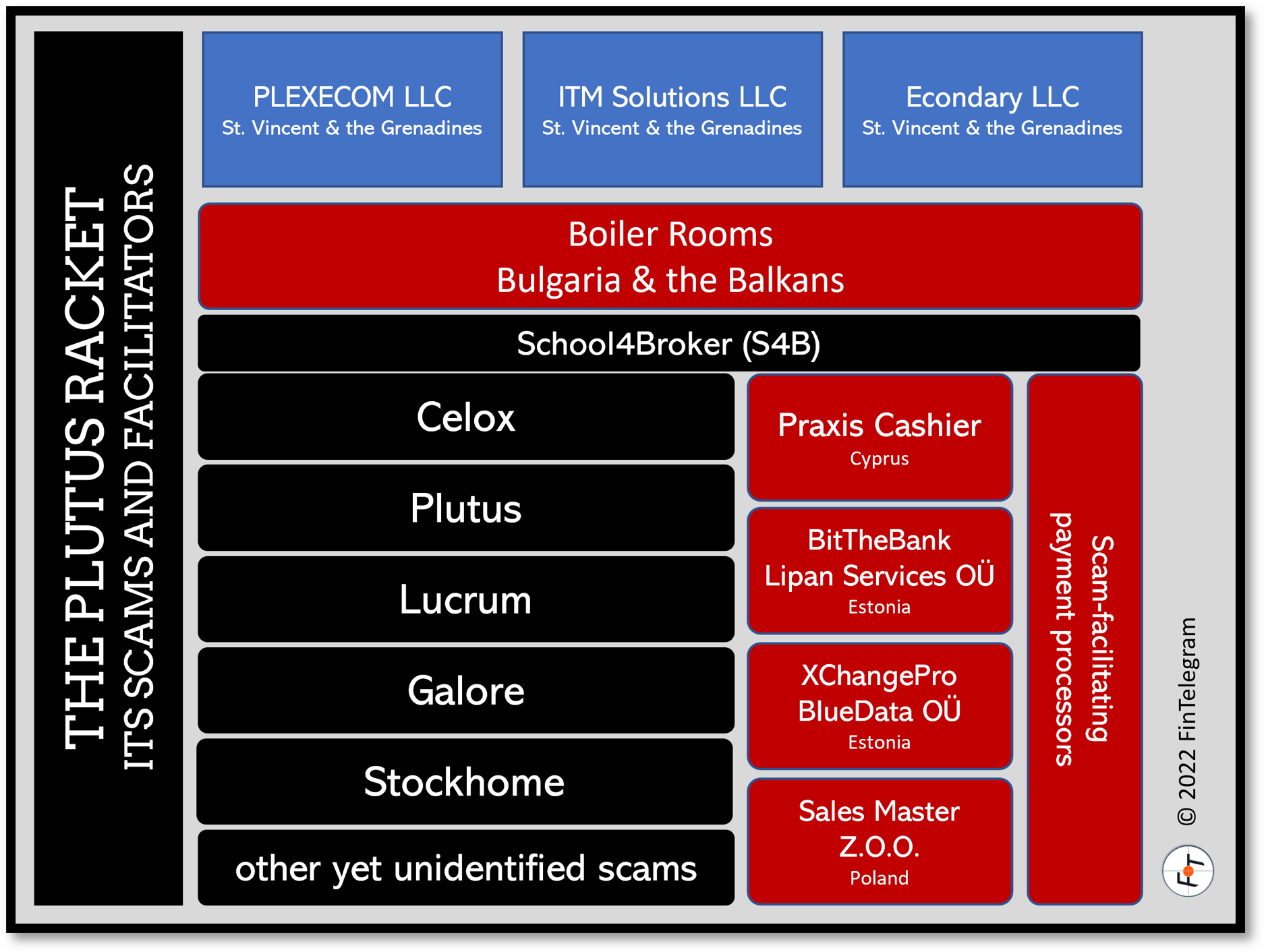 Plutus Racket Network June FI Whistleblower Request Plutus Racket and its scams