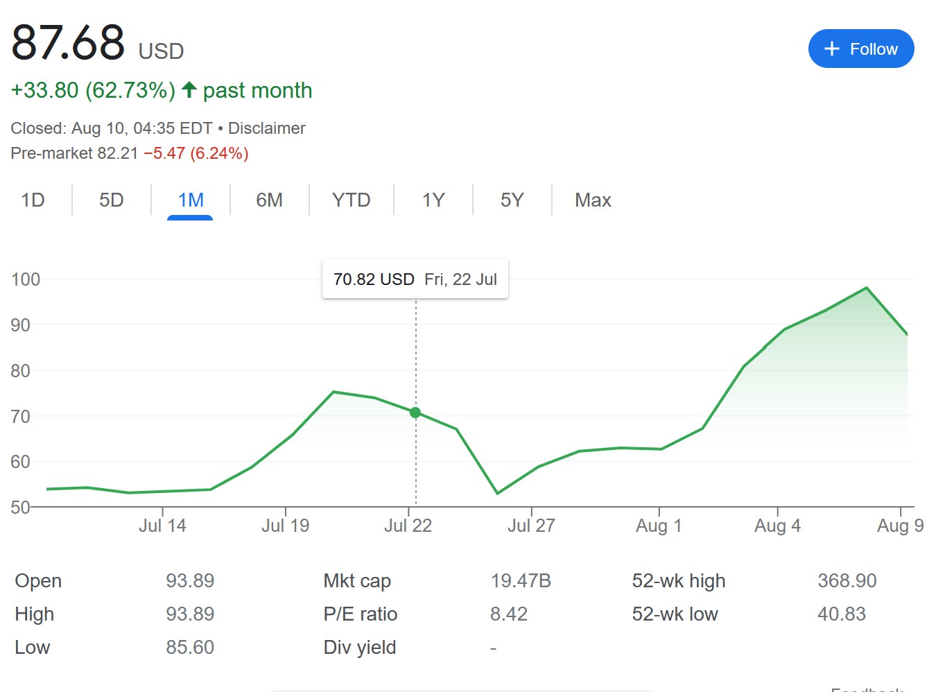 Coinbase share price still in the green