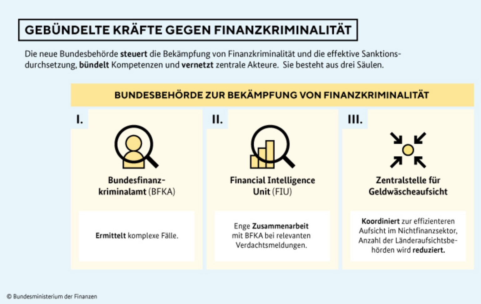 German Plans CyberCrime Germany introduces plans to fight cybercrime