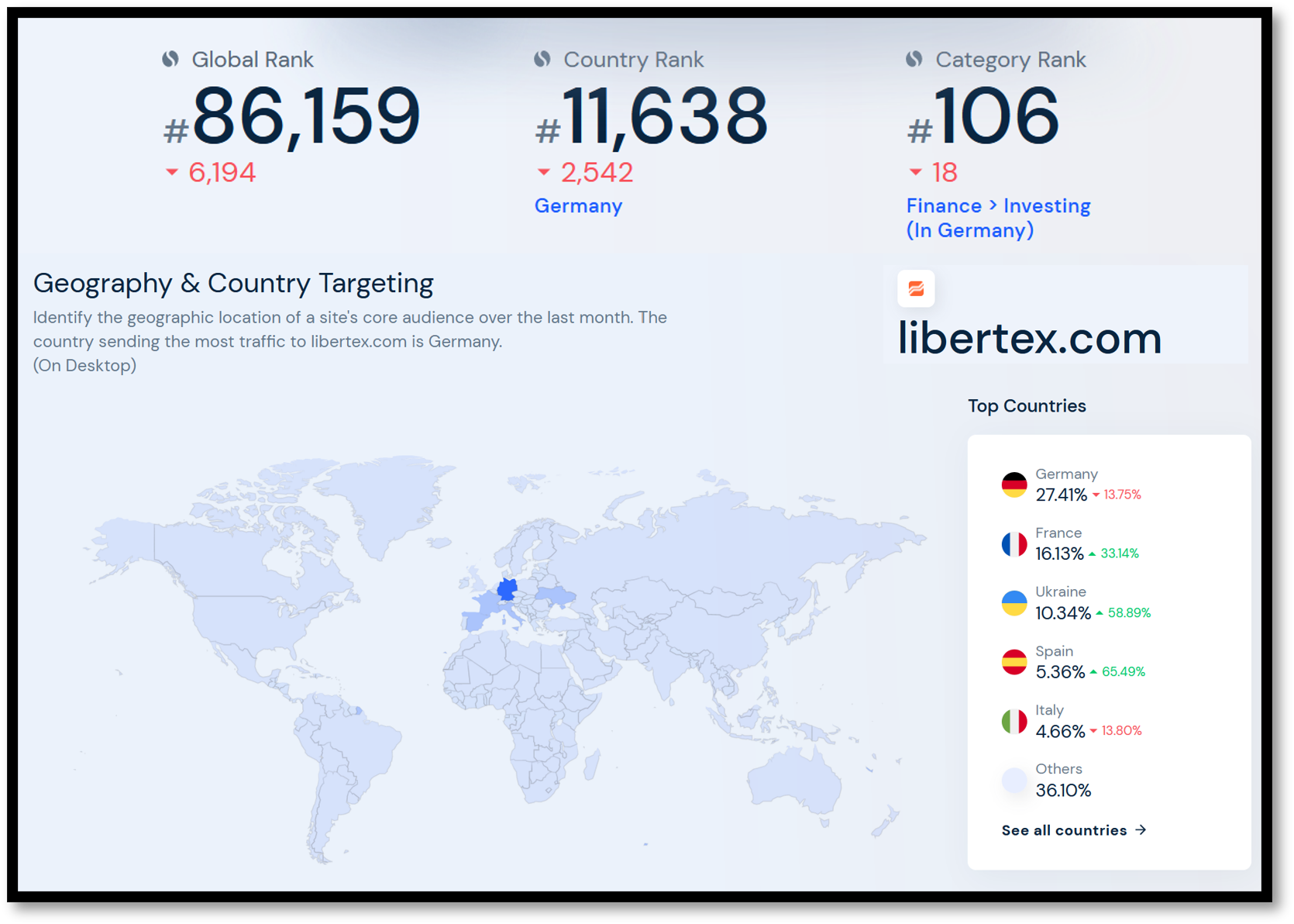 Libertex Similarweb June 2022 FI Libertex and FC Bayern announce sponsorship agreement