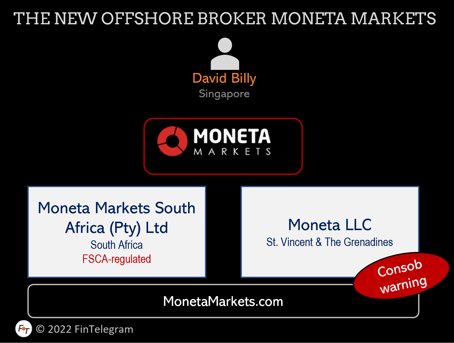 Moneta Markets Companies Moneta Markets and its legal entities