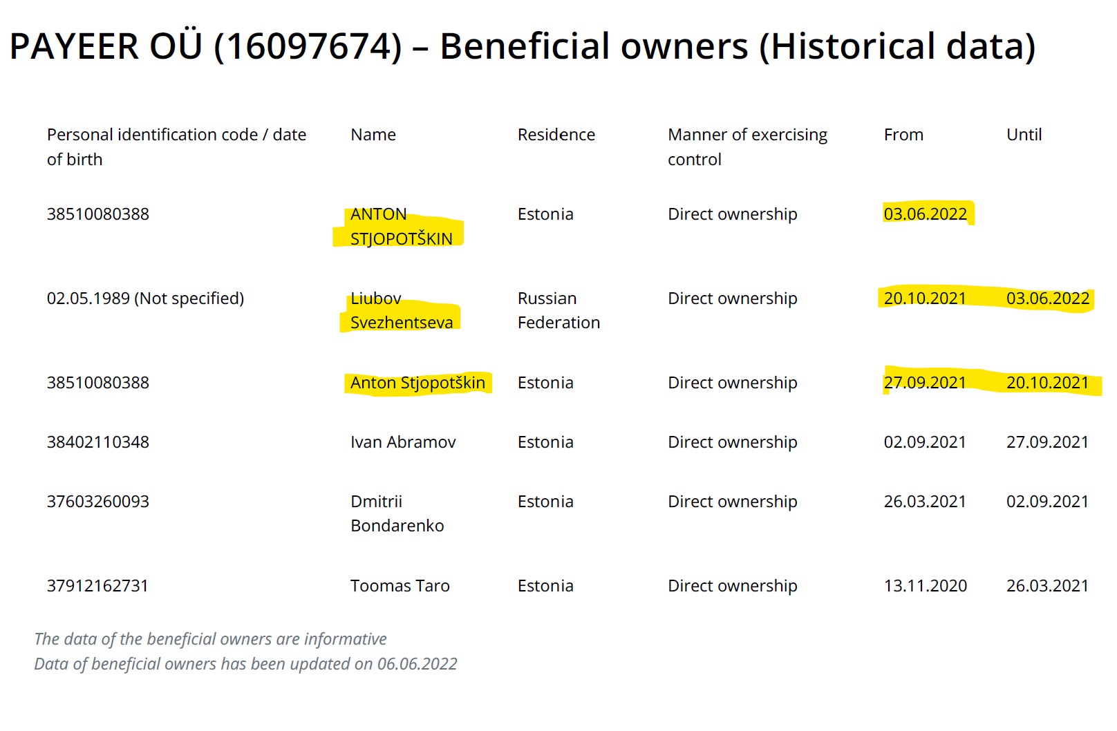 Payeer ownership history Payeer ownership history