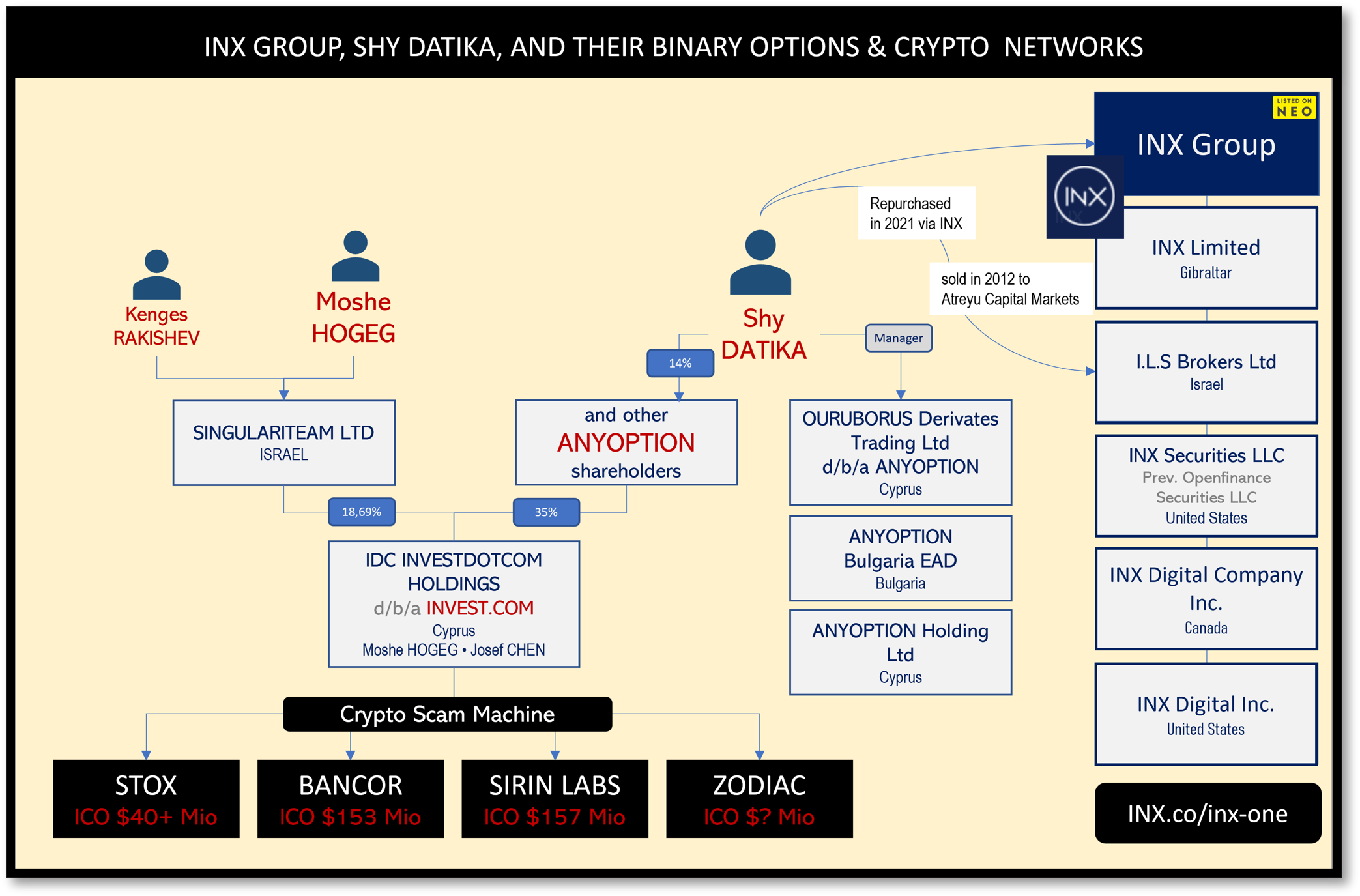INX Network New FI Shy Datika and his INX Group