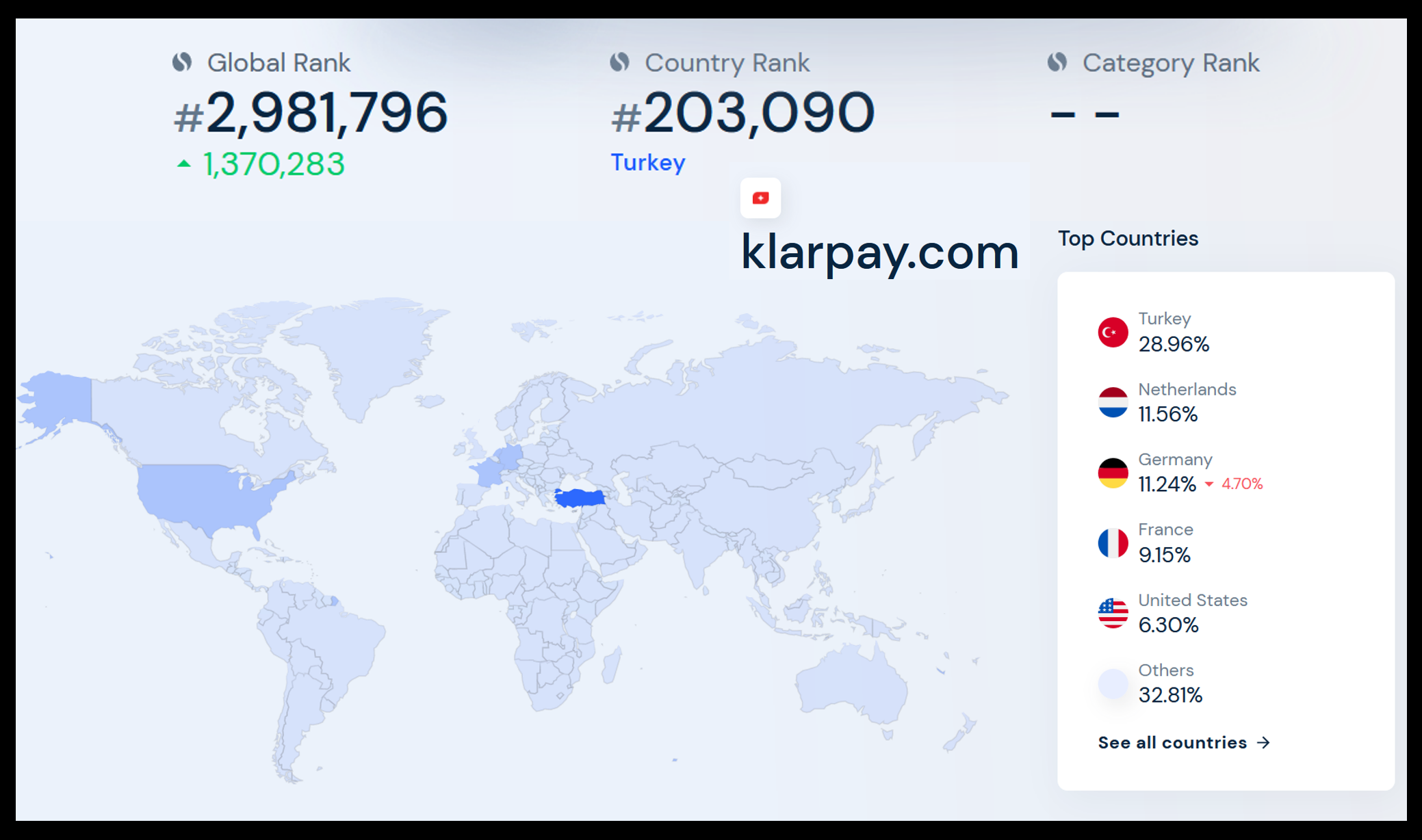 Klarpay Similarweb Swiss-Cyprus fintech Klarpay strong in Turkey