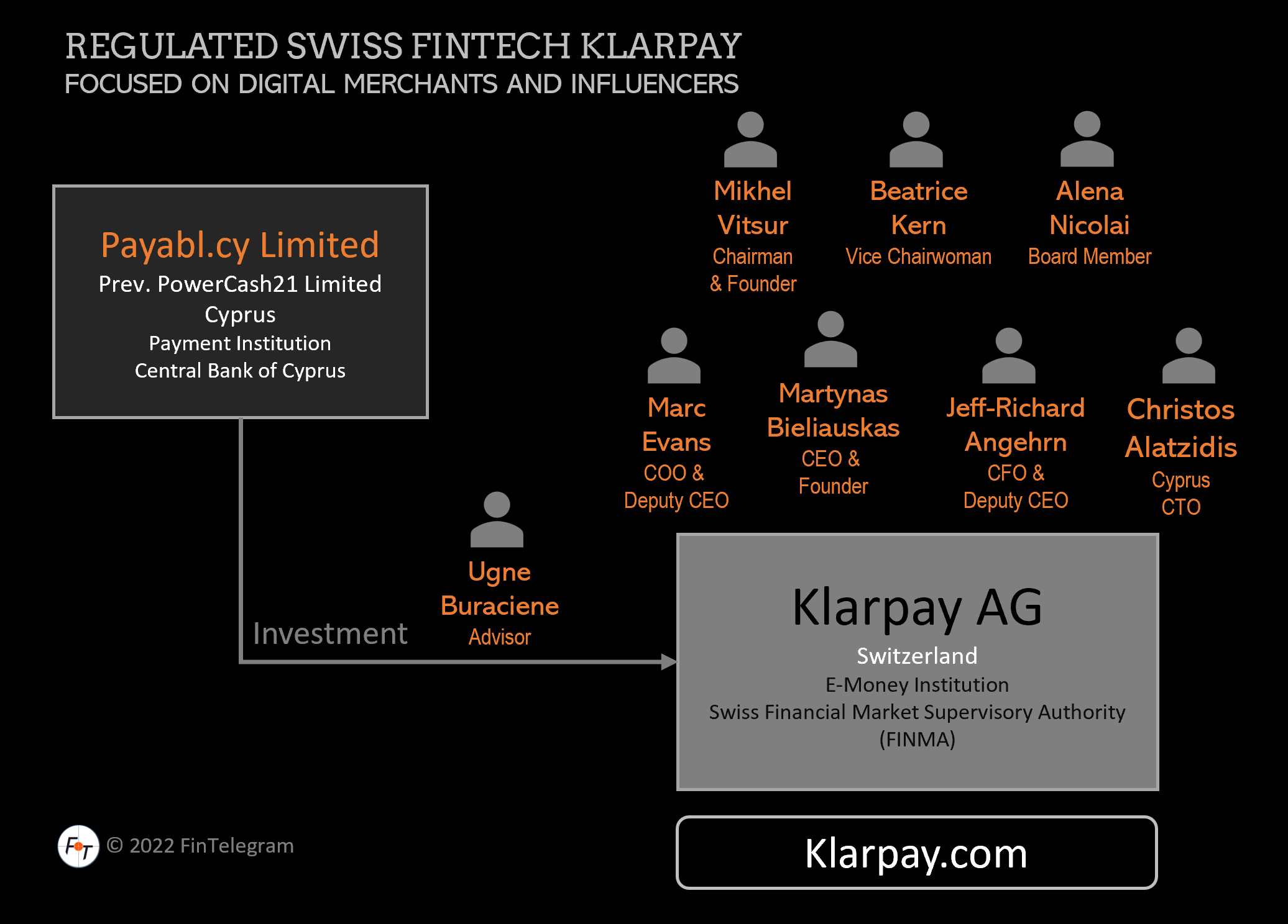 Klarpay-and-Payabl-FI-New-2 High-risk payment processor Payabl