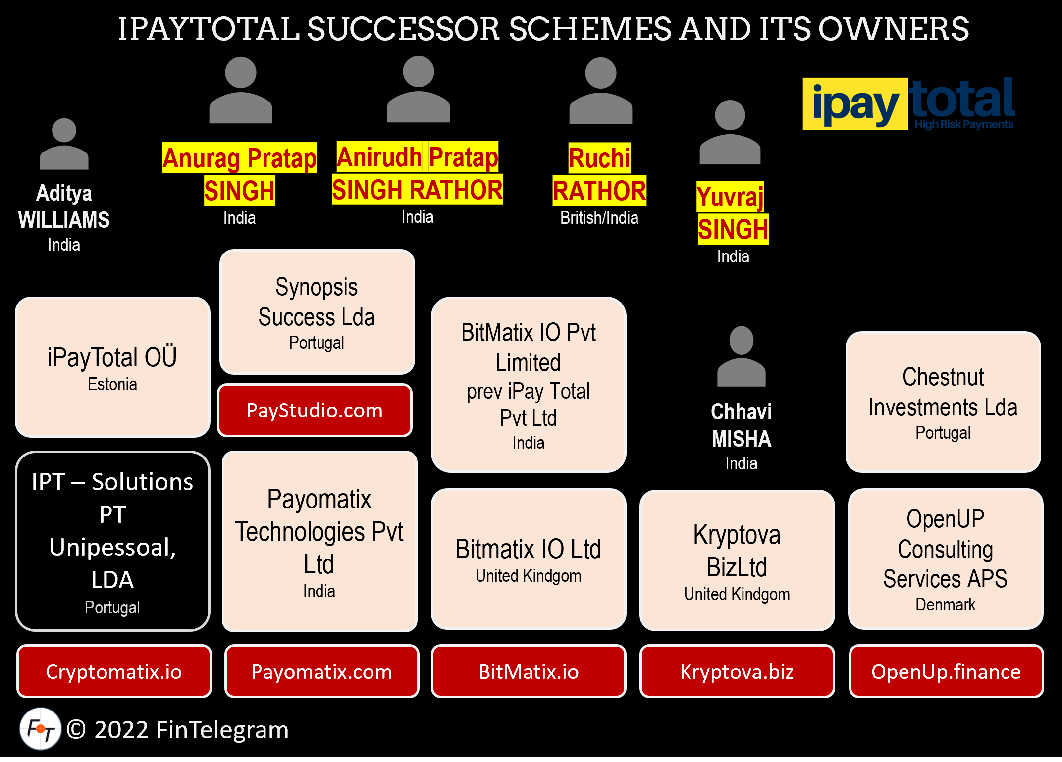 BitMatix and other iPayTotal successor schemes BitMatix and the other iPayTotal successor schemes