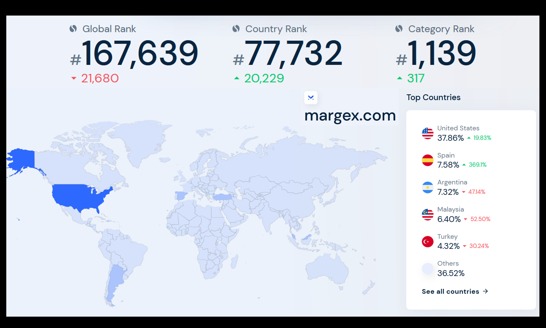 Margex Similarweb Sept 2022 Similarweb Margex for September 2022