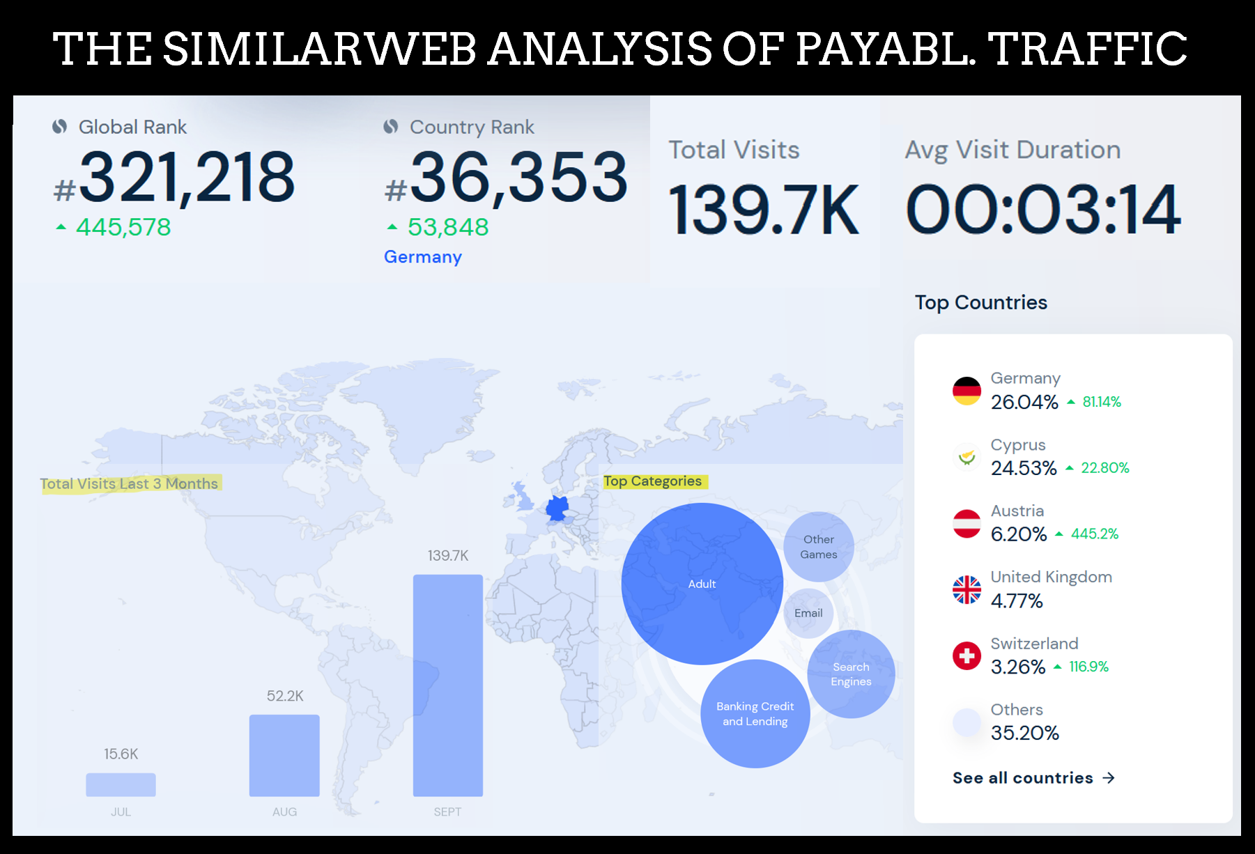 Similarweb Payabl Sept 2022 Similarweb statistics for payment processor Payabl