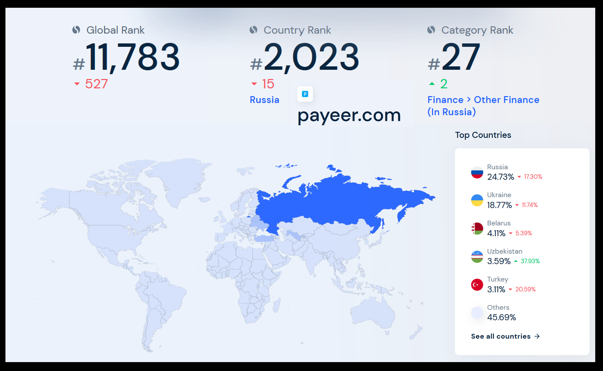 Similarweb Payeer Sept 2022 Similarweb statistics Sept for Payeer
