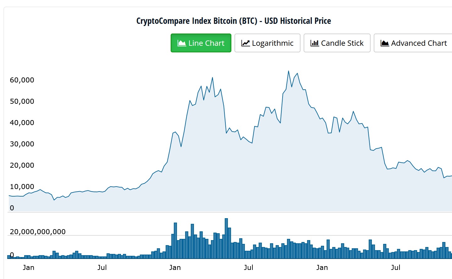 BTC irrelevance ECB sees BTC on the road to irrelevance