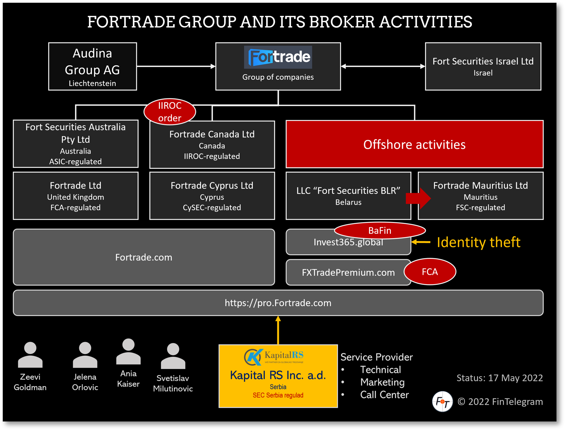 ForTrade Group Canada Order FI IIROC issued termporary order against ForTrade Canada