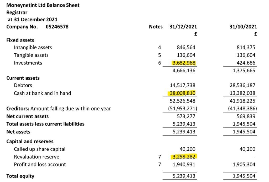 Balance sheet MoneyNetInt as of December 2021 with Revaluation Reserve