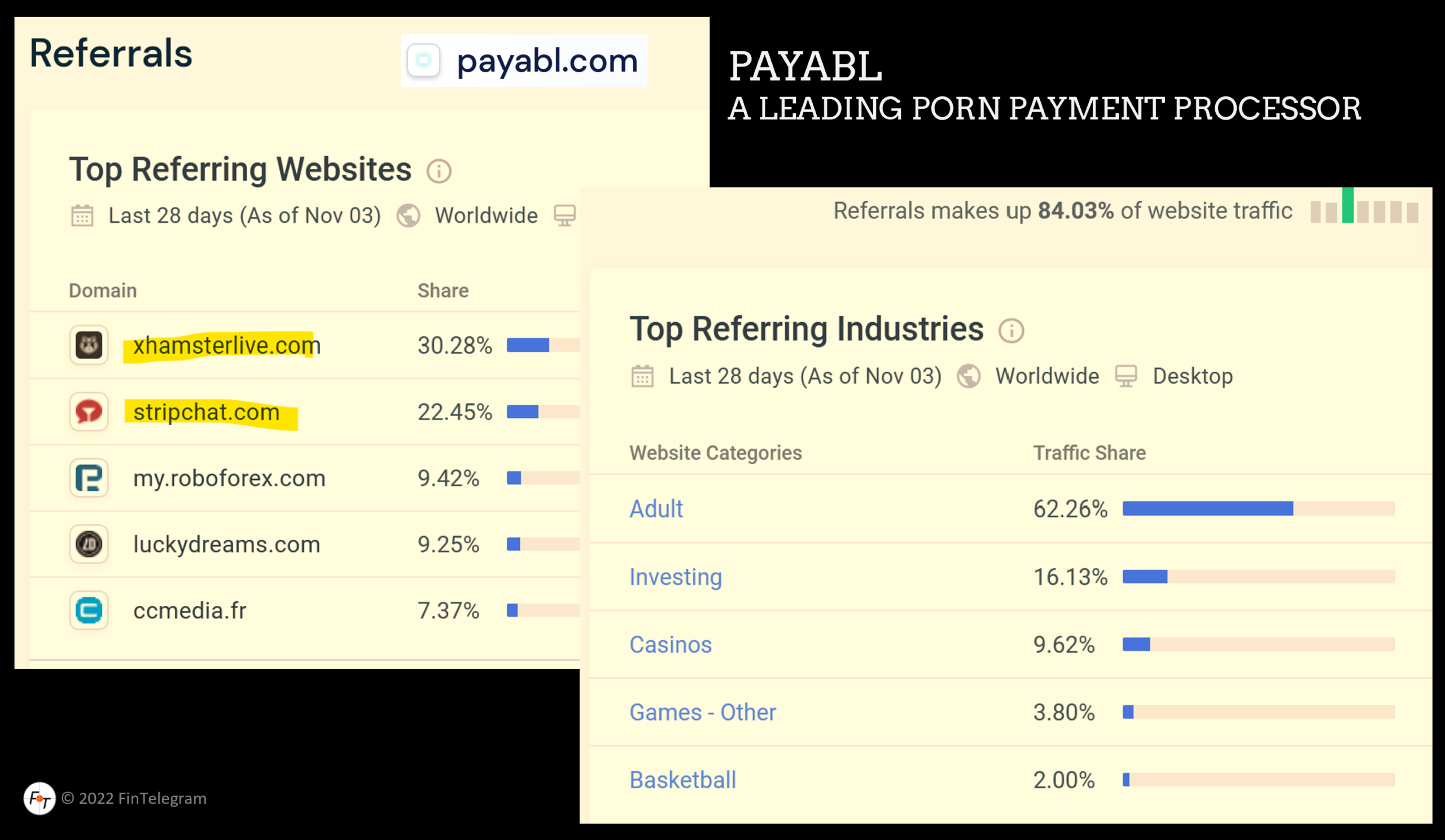 Payabl is the leading German porn payment processor