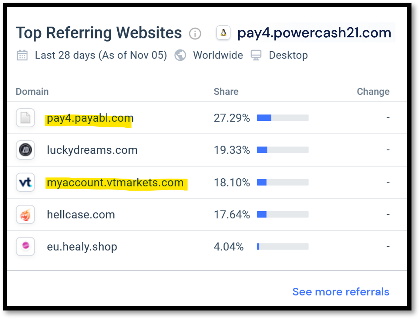 Powercash21 VT Markets Similarweb High-risk payment processor Payabl facilitates VT Markets