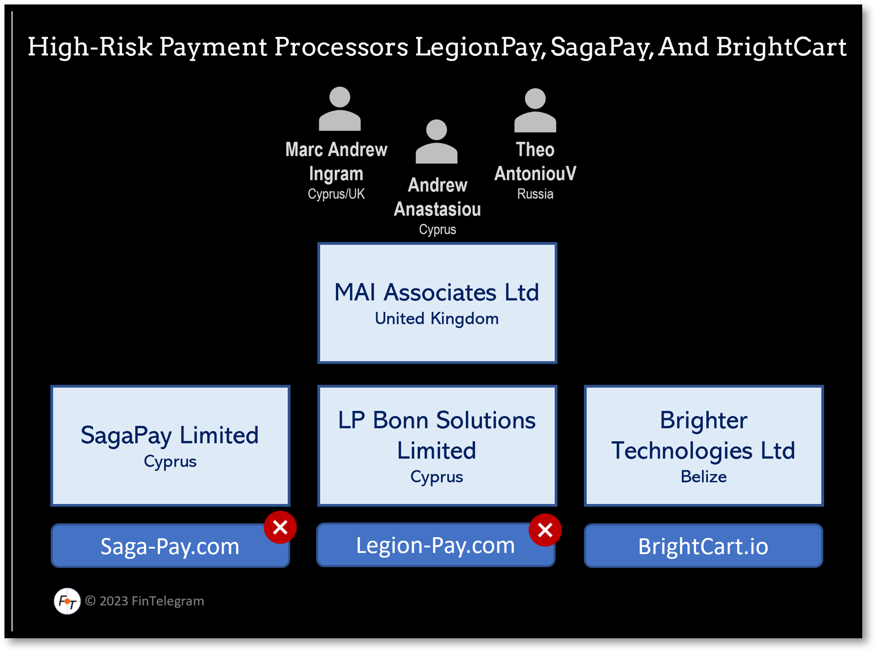 BrightCart Legionpay SagaPay FI BrightCart LegionPay and SagaPay