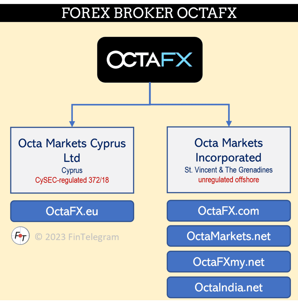 The OctaFX broker scheme