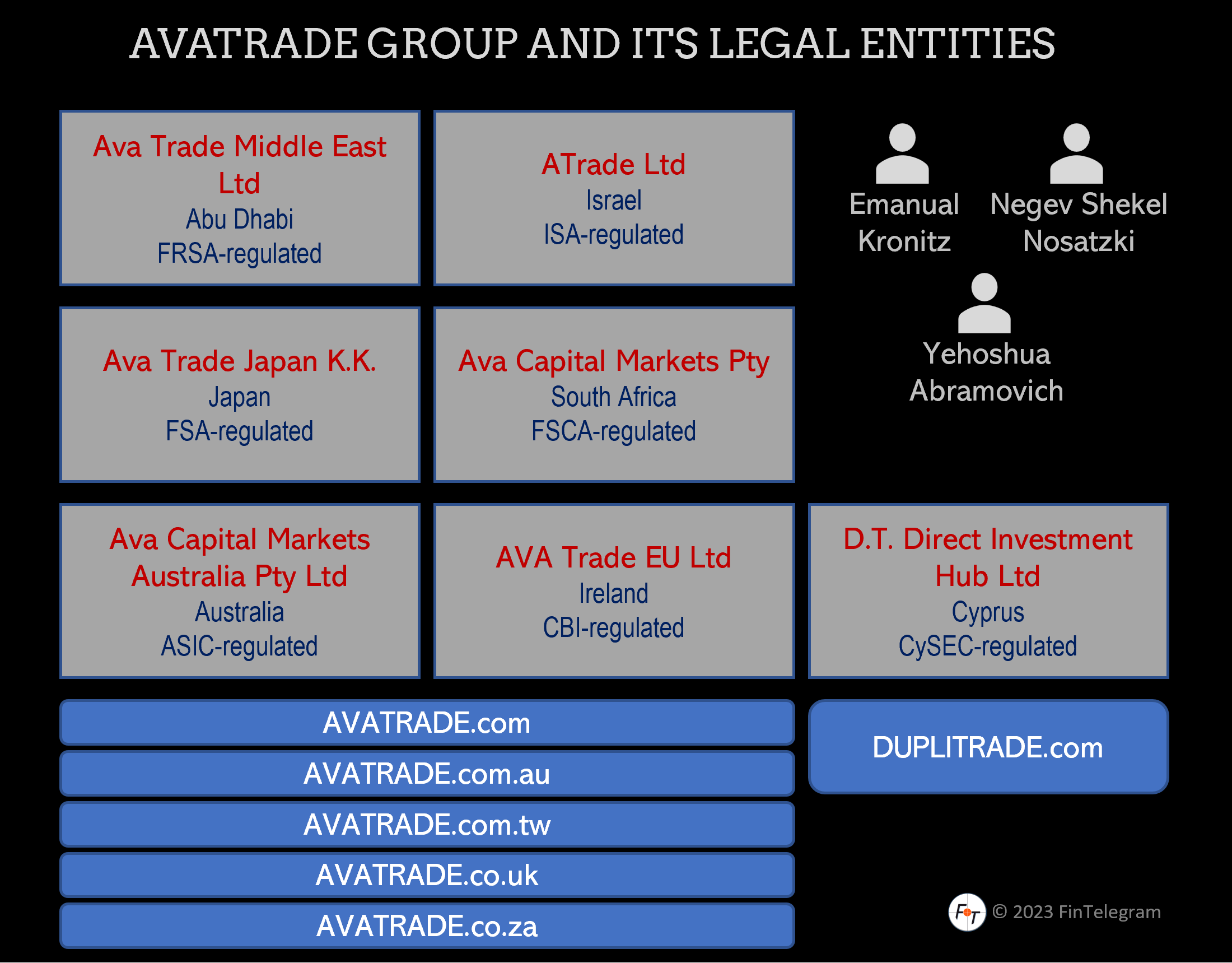 AvaTrade Group AvaTrade Group with Green Compliance Rating