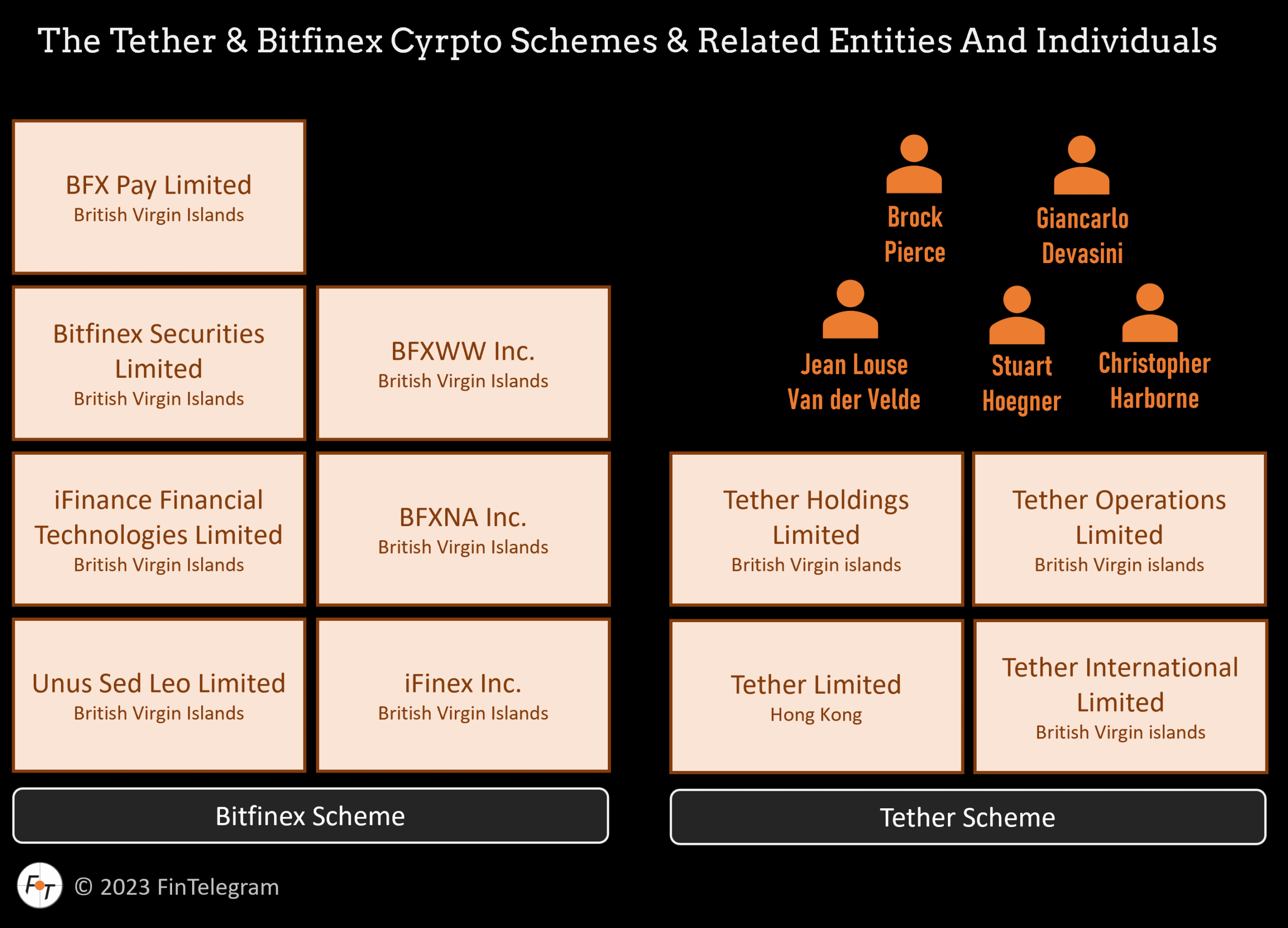 Bitfinex and Tether FinTelegram explains Bitfinex and Tether crypto schemes