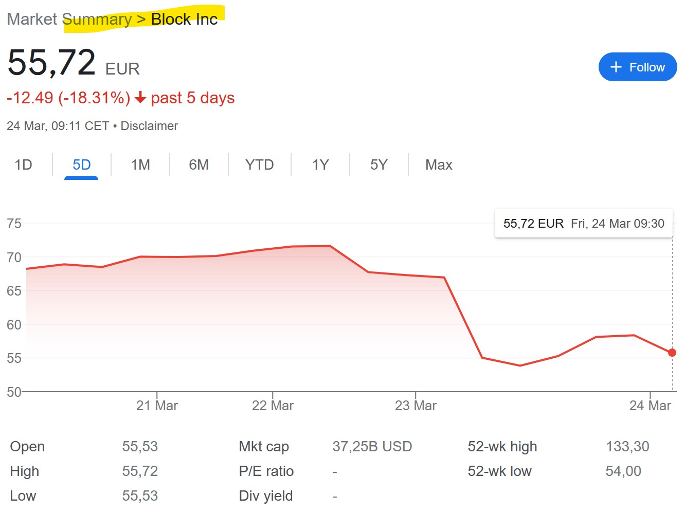 Block share price Share price of Block plunged after shortseller report