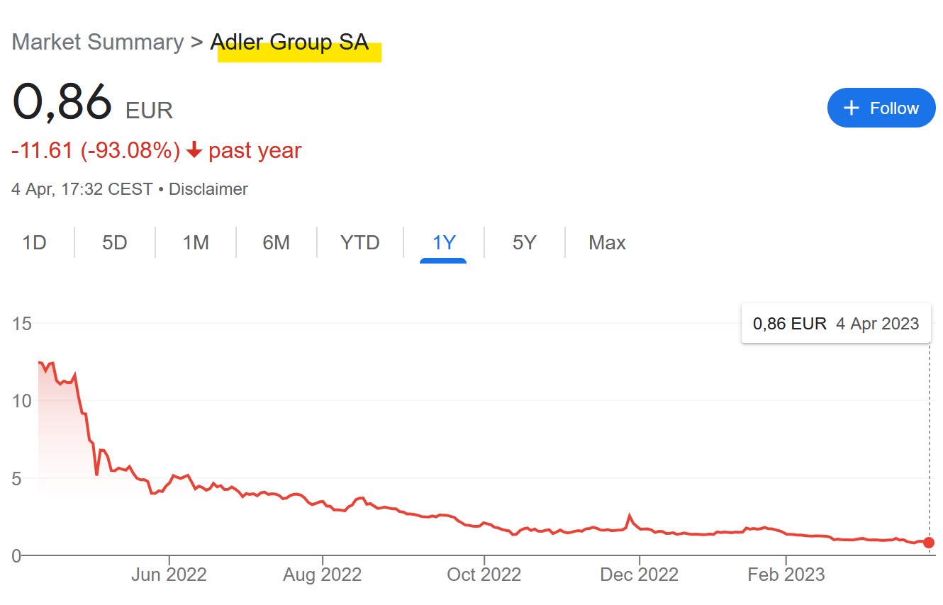 Adler Group Stock Price 1y Fraser Perring was right about German Adler Group