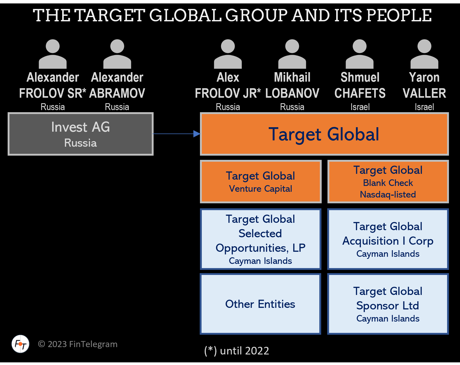 Target Global Group Target Global Group and its people