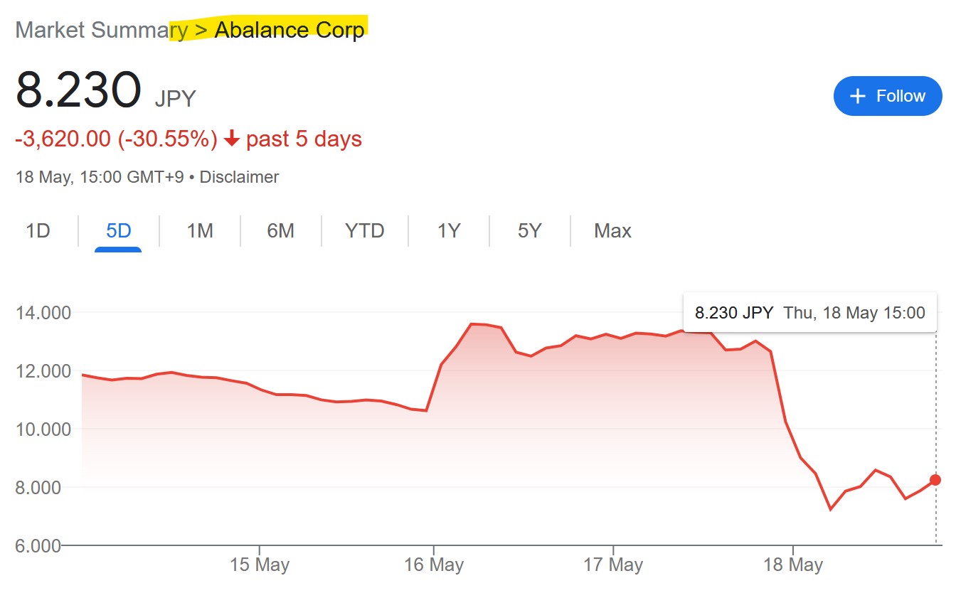 Shareprice-Abalance