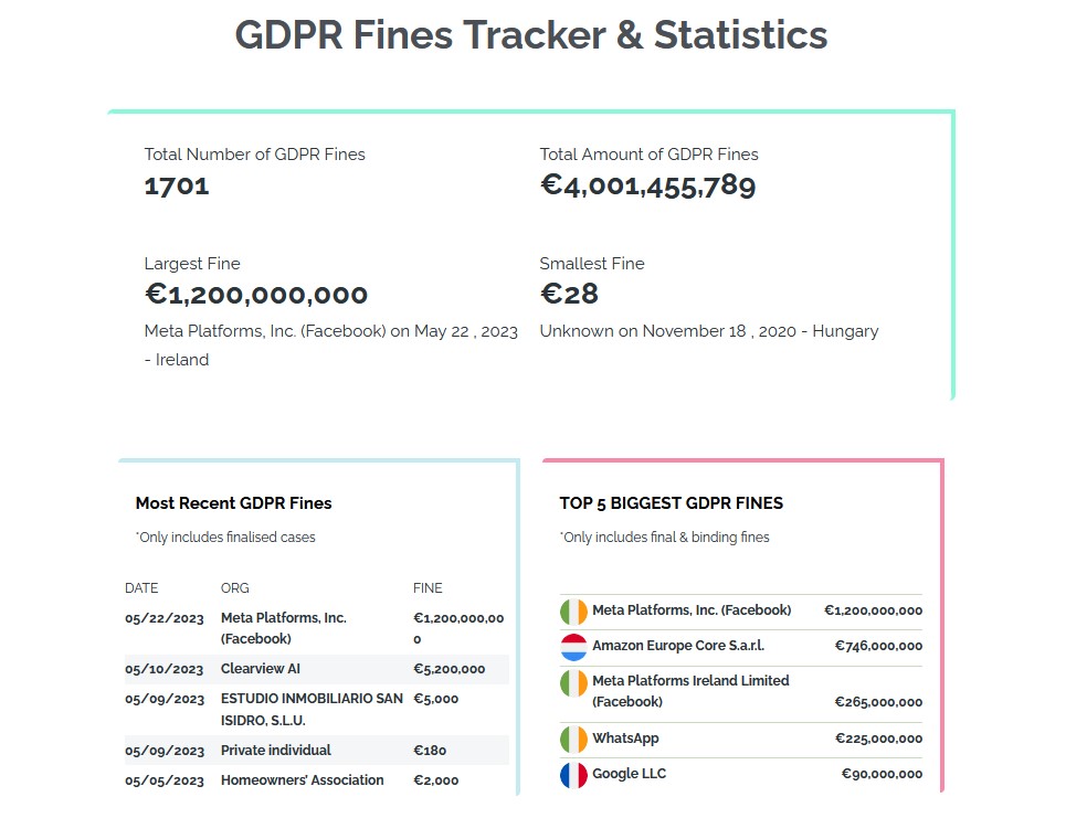 Private Affairs exposed poor GDPR ethics